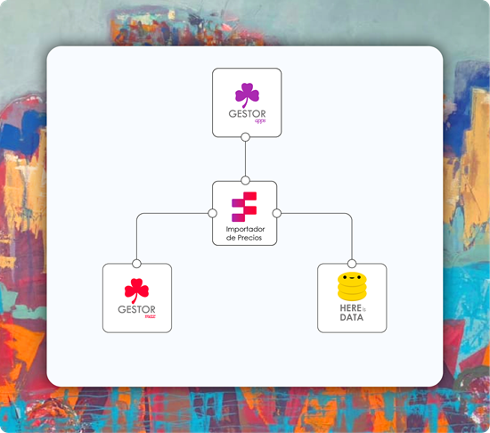 Home-Office y Farm-Office