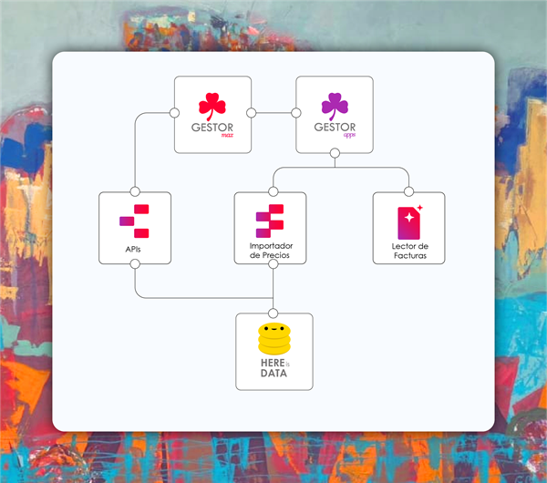 Home-Office y Farm-Office